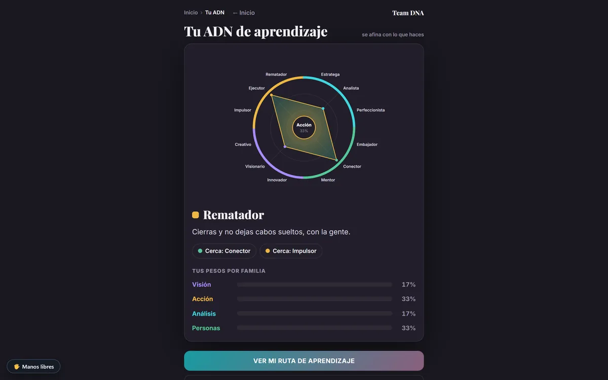 Perfil de capacidades / Team DNA en SkillUp